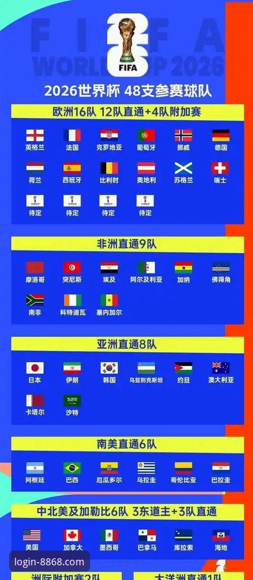 世界杯十大球星深度解析教程：在8868体育平台看懂2026年球星格局