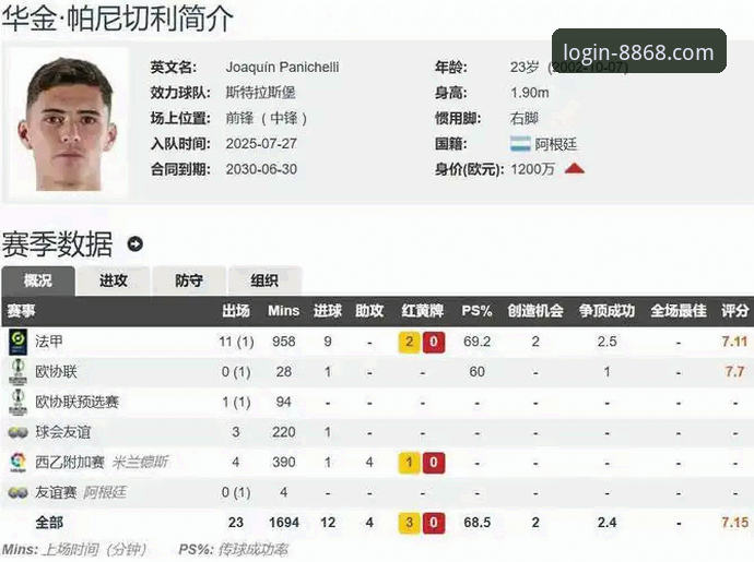 阿根廷锋线新星重伤无缘世界杯：8868体育平台赛事信息深度评测